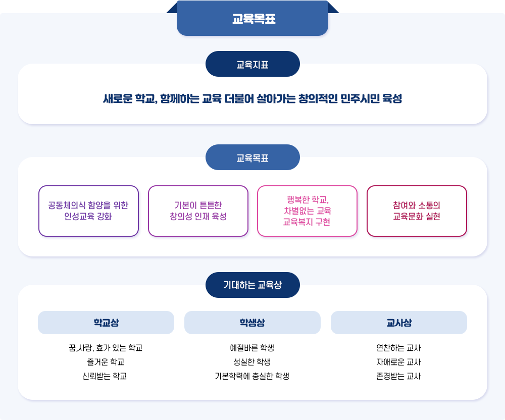 교육목표 이미지